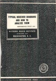 Typical Receiver Diagrams and How to Analyze Them National Radio 