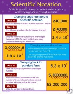 SCIENTIFIC NOTATION Science Math Poster Chart NEW