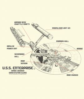   U.S.S. Enterprise Ship Diagram