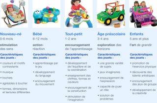 Fisher Price(MD)   Canada