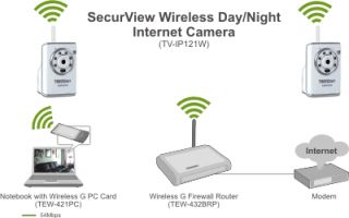 TRENDnet TV IP121W SecurView Wireless G Day/Night Internet TRENDnet TV 