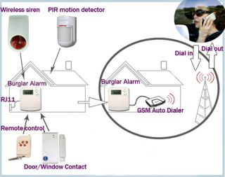 Zones Home and Business Alarm Intrusion Alarm Burglar Alarm System 