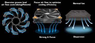 COUGAR CF V12HP Vortex Hydro Dynamic Bearing (Fluid) 300,000 Hours 