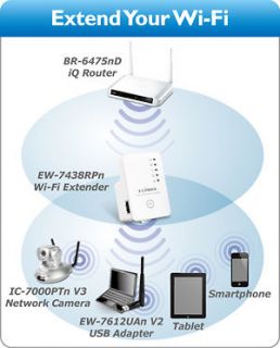 300MBPS WIRELESS N 802.11 AP WIFI REPEATER BOOSTER ROUTER RANGE 