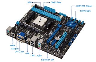 AMD Quad Core A8 5600K APU Asus F2A55 M Le FM2 Motherboard Combo Set 