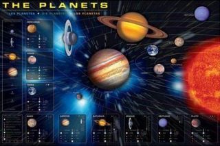 new the planets map of our solar system poster more options product 