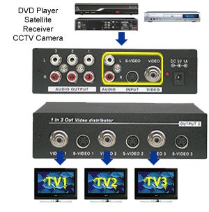 Pro Composite Video Audio Splitter s Video Stereo L R
