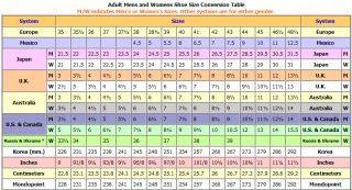 AdultMensandWomansShoeSizeConversionChart_3066.png