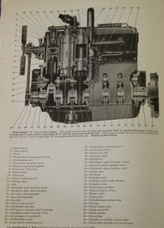 AUTOMOBILE & GASOLINE ENGINE REPAIR ENCYCLOPEDIA 1935 illustrated