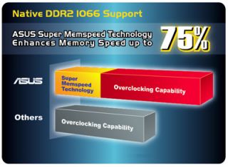ASUS Super Memspeed Technology Enhances Memory Speed up to 75%