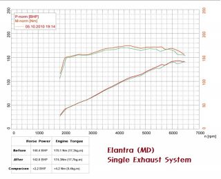 Single Exhaust Systems for 2011 2013 Hyundai Elantra MD