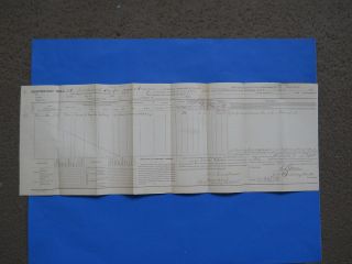 Document 1865 91st Indiana Kendallville U.S. General Hospital Military