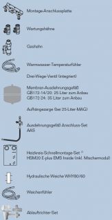 Buderus GB172   20kw Gas Brennwert Heiztherme Kessel Set W22 S Logamax